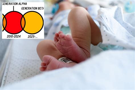 generation beta|Babies born in 2025 are part of a new generation .
